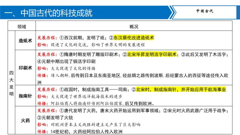 专题10古今中外的科技成就与经济全球化课件PPT03