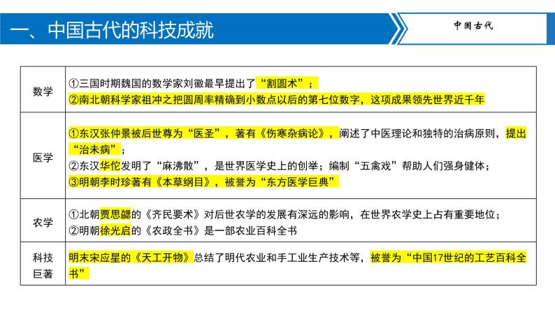 专题10古今中外的科技成就与经济全球化课件PPT04