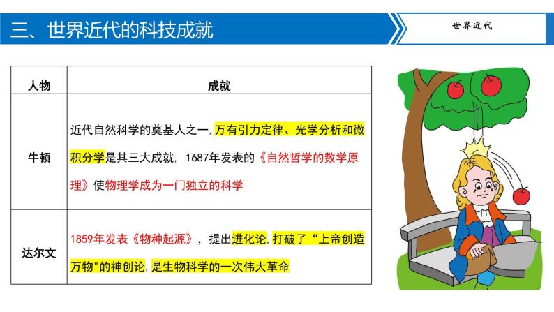 专题10古今中外的科技成就与经济全球化课件PPT08