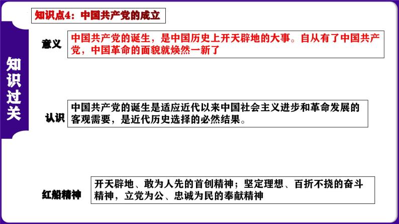 第四单元 新民主主义革命的开始（考点串讲）-2023-2024学年八年级历史上学期期末考点预测（部编版）课件PPT08