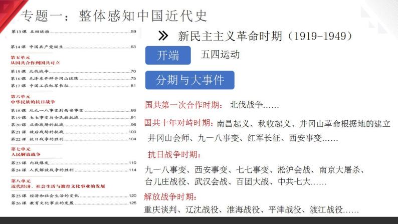 八年级上册期末复习专题提分一遍过-2023-2024学年八年级历史上学期期末考点预测（部编版）课件PPT05