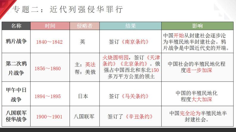 八年级上册期末复习专题提分一遍过-2023-2024学年八年级历史上学期期末考点预测（部编版）课件PPT08