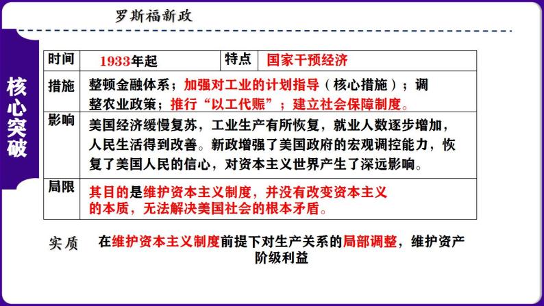 九下第四单元 经济大危机和第二次世界大战（单元考点）-2023-2024学年九年级历史上学期期末考点预测复习（部编版）课件PPT04