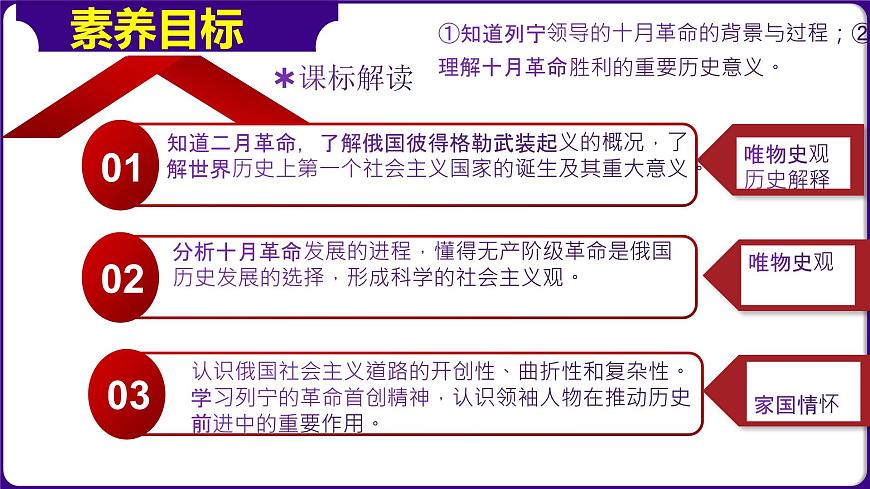 （核心素養(yǎng)）人教版初中歷史九年級下冊第9課列寧與十月革命課件第3頁