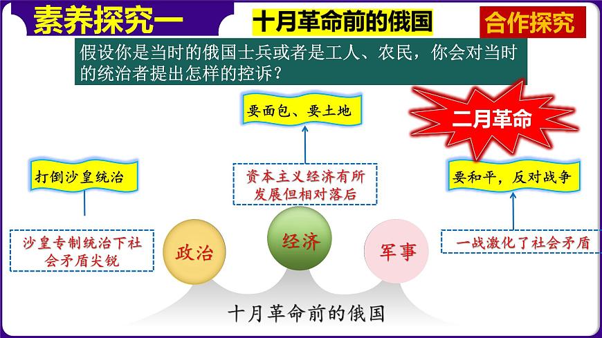 （核心素養(yǎng)）人教版初中歷史九年級下冊第9課列寧與十月革命課件第7頁