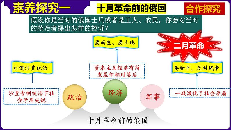 (核心素养)人教版初中历史九年级下册第9课列宁与十月革命课件+教案+分层作业(含反思,含答案)07