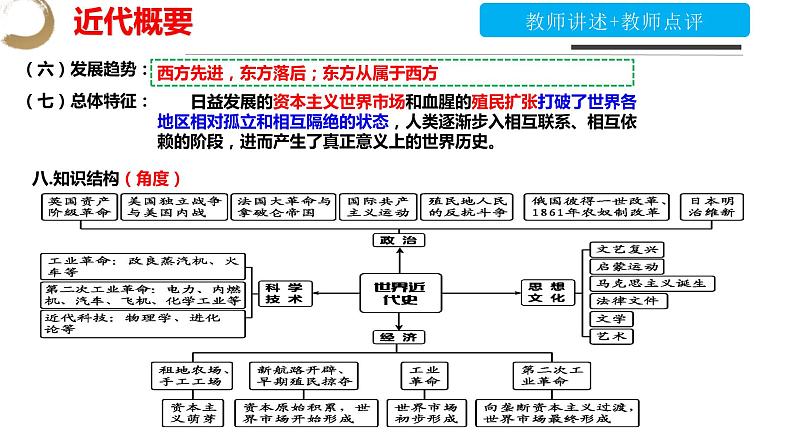 九上第五单元 走向近代(单元考点)-2023-2024学年九年级历史上学期期末考点预测复习(部编版)课件PPT05