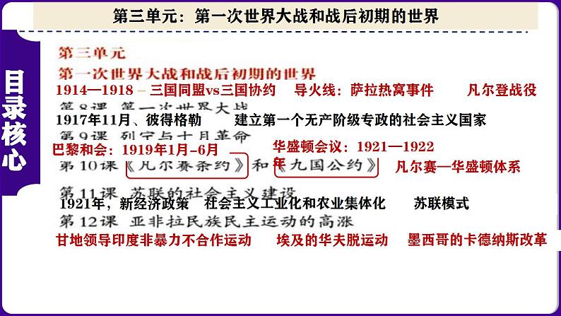 九下第三单元 第一次世界大战和战后初期的世界(单元考点)-2023-2024学年九年级历史上学期期末考点预测复习(部编版)课件PPT02