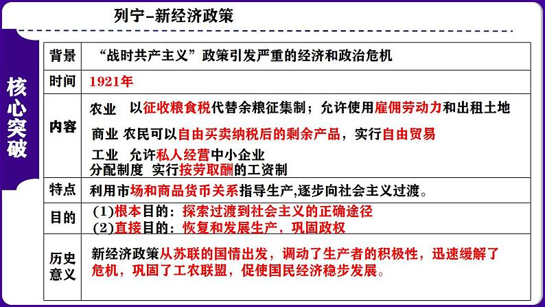 九下第三单元 第一次世界大战和战后初期的世界(单元考点)-2023-2024学年九年级历史上学期期末考点预测复习(部编版)课件PPT07