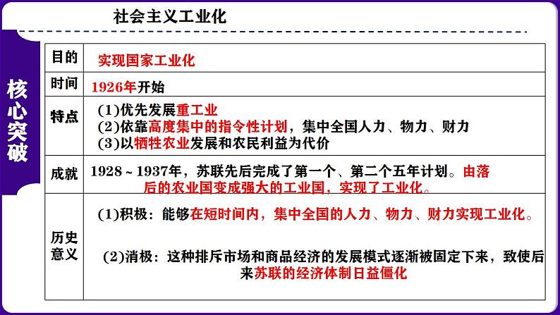 九下第三单元 第一次世界大战和战后初期的世界(单元考点)-2023-2024学年九年级历史上学期期末考点预测复习(部编版)课件PPT08