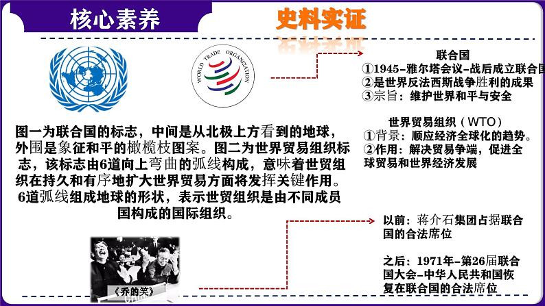 九下第六单元 走向和平发展的世界(单元考点)-2023-2024学年九年级历史上学期期末考点预测复习(部编版)课件PPT第6页