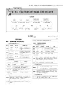 中考?xì)v史總復(fù)習(xí)專題知識(shí)要點(diǎn)