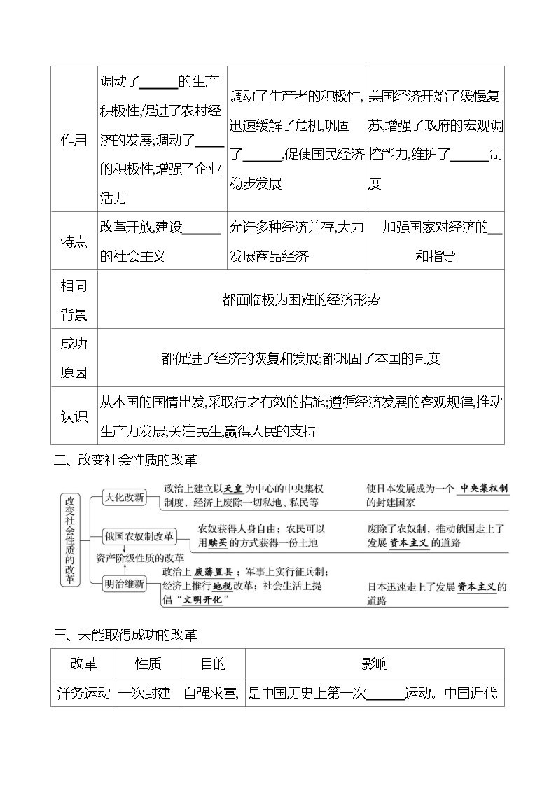 专题七　中外重大改革 学案 2023-2024 初中历史复习02