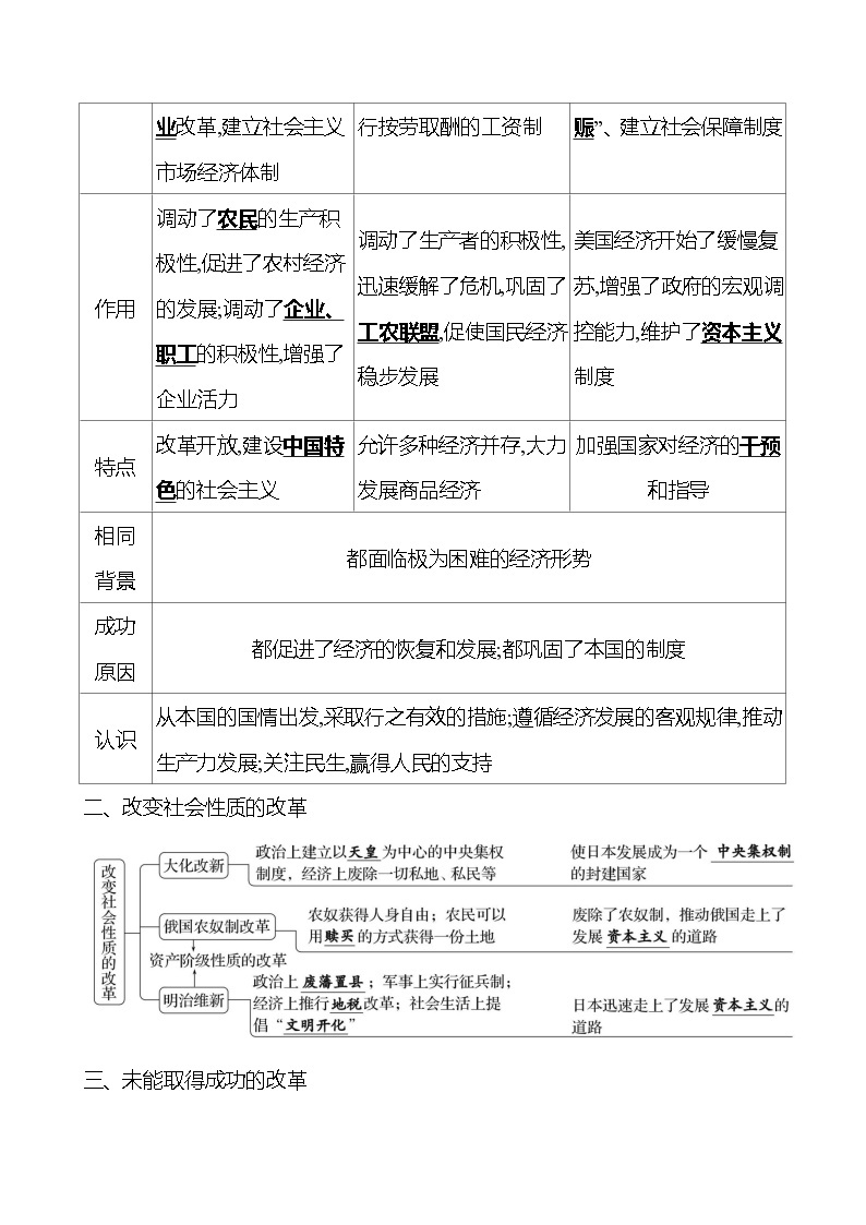 专题七　中外重大改革 学案 2023-2024 初中历史复习02