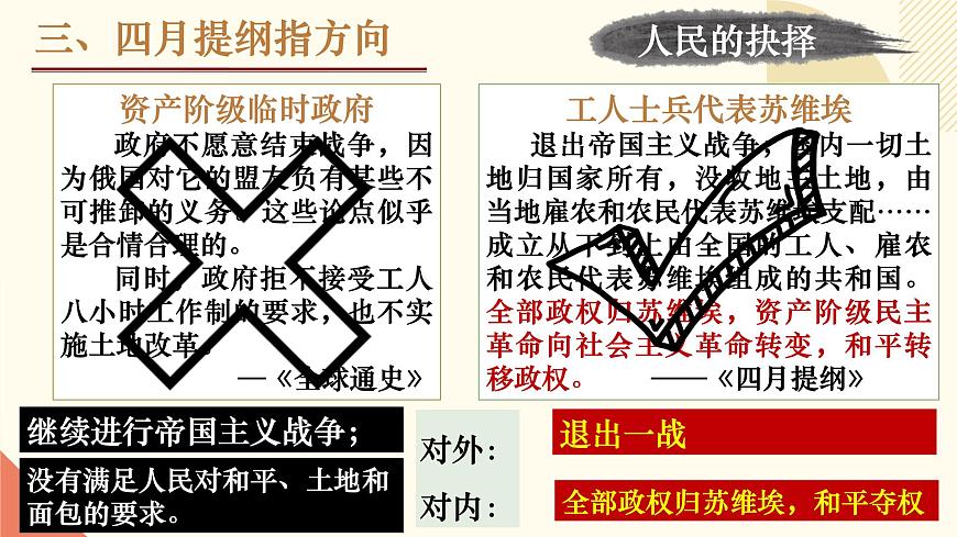 人教版初中歷史九年級第九課 列寧與十月革命課件第6頁
