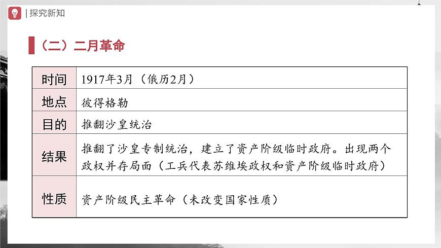 第9課 列寧與十月革命(教學課件)第5頁
