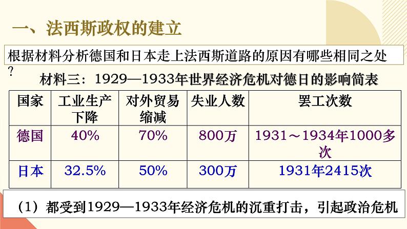 人教版初中历史九年级第十四课 法西斯国家的侵略扩张课件第7页