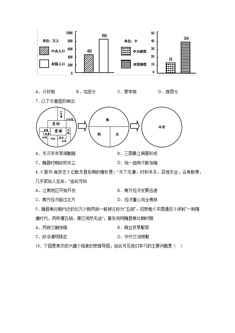 山东菏泽市经济开发区陈集镇中学2022-2023学年九年级上学期期末历史试题(含解析)第2页