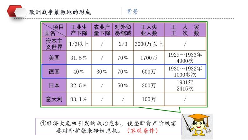 （核心素养）人教版初中历史九年级下册第14课法西斯国家的侵略扩张课件+教案+分层作业（含反思，含答案）07