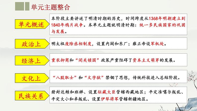 主题07 明清时期:统一多民族国家的巩固与发展-2023年-2024年中考历史第一轮复习课件第4页