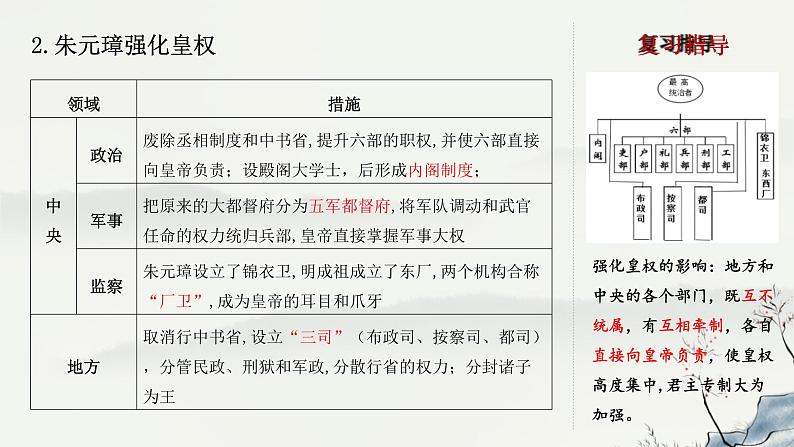 主题07 明清时期:统一多民族国家的巩固与发展-2023年-2024年中考历史第一轮复习课件第6页