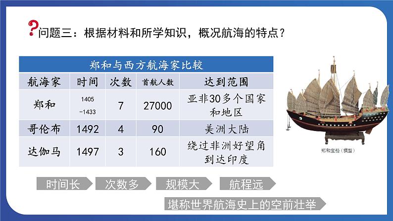 3.15 明朝的对外关系(课件+素材) 2023-2024学年部编版七年级历史下册08