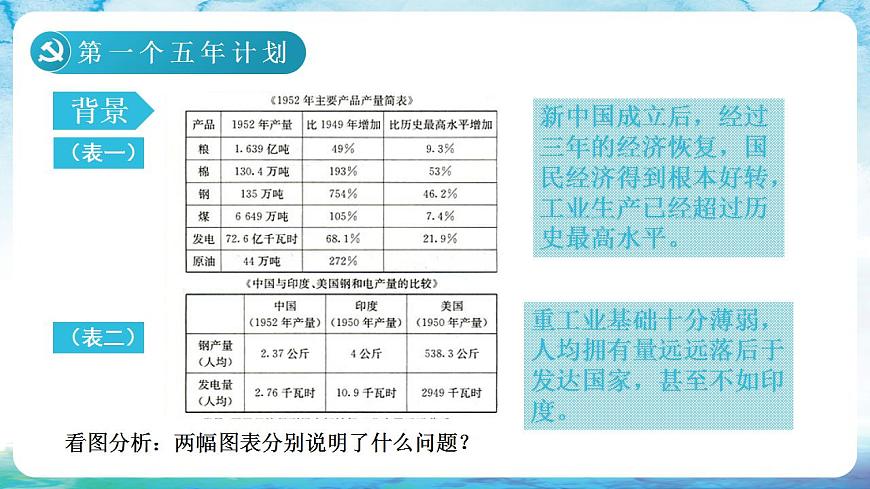 人教統(tǒng)編版歷史八年級下冊 第4課 《新中國工業(yè)化的起步和 人民代表大會制度的確立》課件第3頁