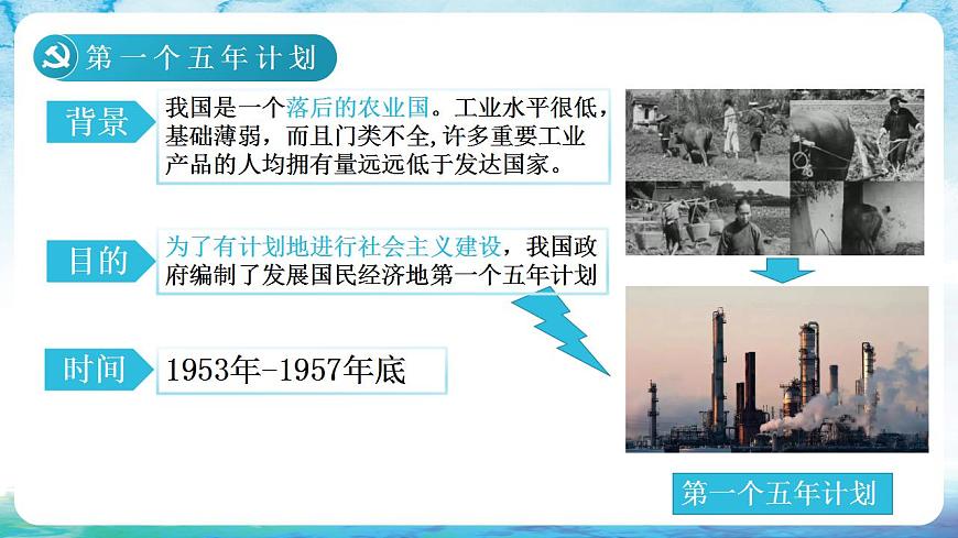 人教統(tǒng)編版歷史八年級下冊 第4課 《新中國工業(yè)化的起步和 人民代表大會制度的確立》課件第4頁