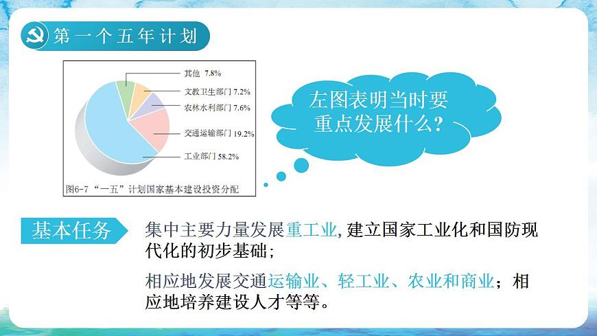 人教統(tǒng)編版歷史八年級下冊 第4課 《新中國工業(yè)化的起步和 人民代表大會制度的確立》課件第5頁