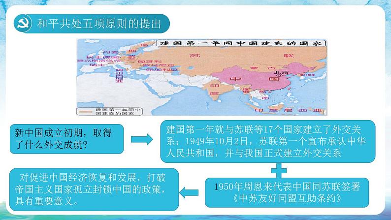 人教统编版历史八年级下册 第16课 《独立自主的和平外交》课件04
