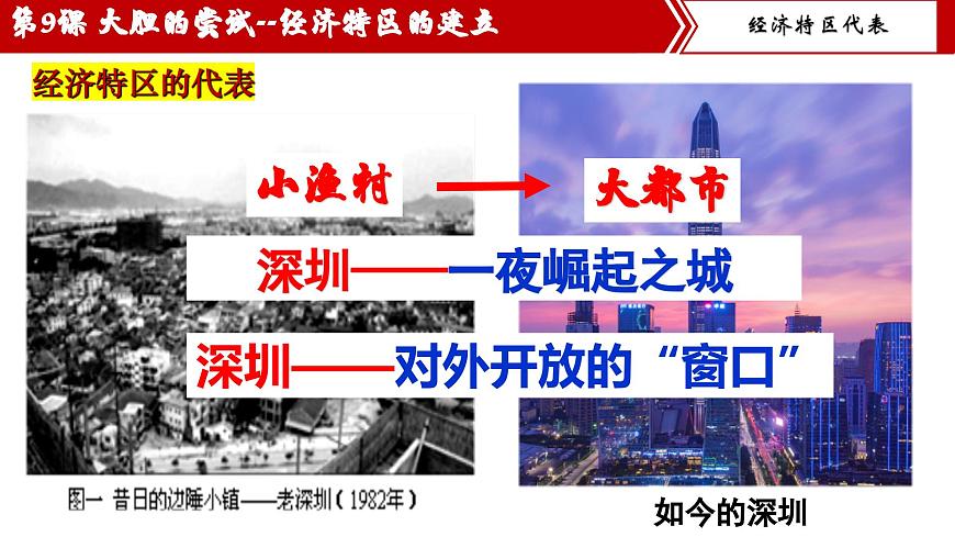 統(tǒng)編版歷史八年級下冊第9課對外開放第8頁