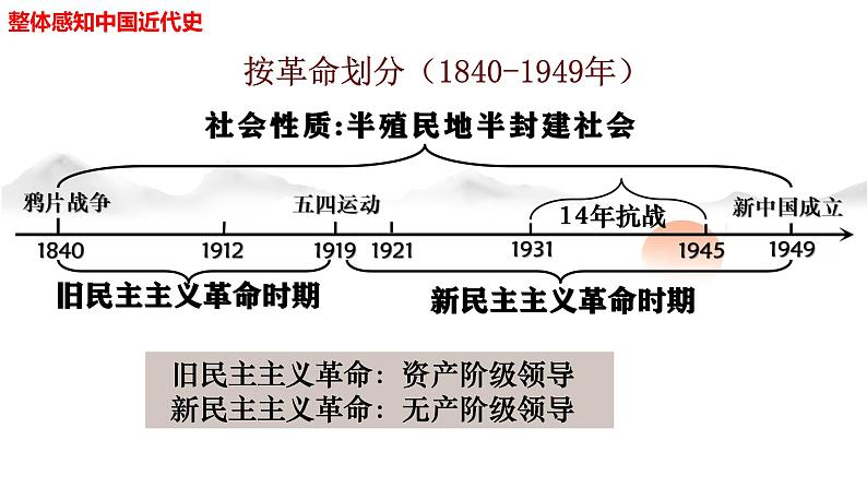 专题08 中国开始沦为半殖民地半封建社会-备战2024年中考历史一轮复习课件(部编版)第2页