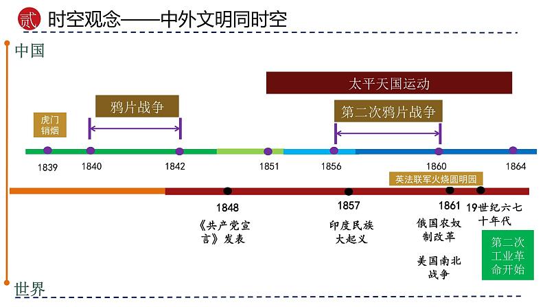 专题08 中国开始沦为半殖民地半封建社会-备战2024年中考历史一轮复习课件(部编版)第8页