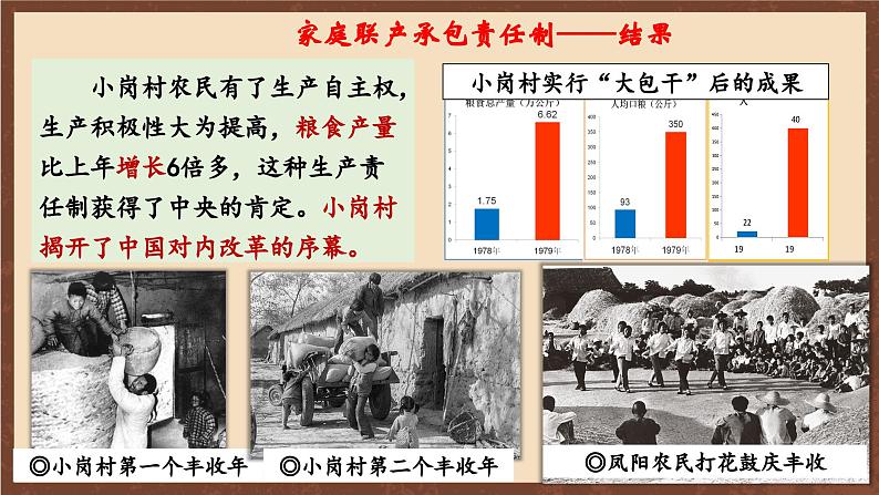 人教部编版历史八年级下册 8《 经济体制改革 》 课件07