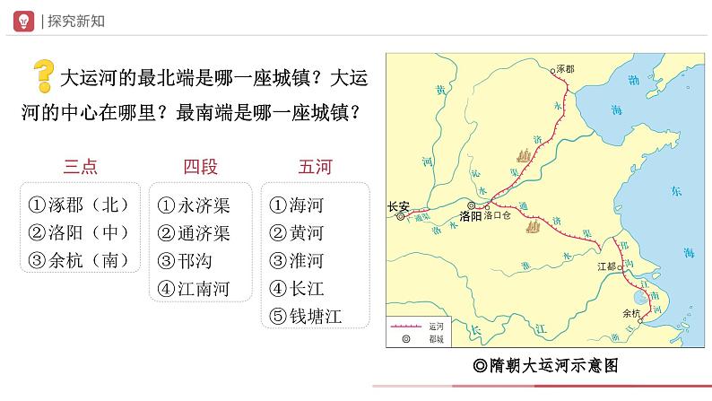 部编版历史七年级下册 第1课 隋朝的统一与灭亡 教学课件第7页