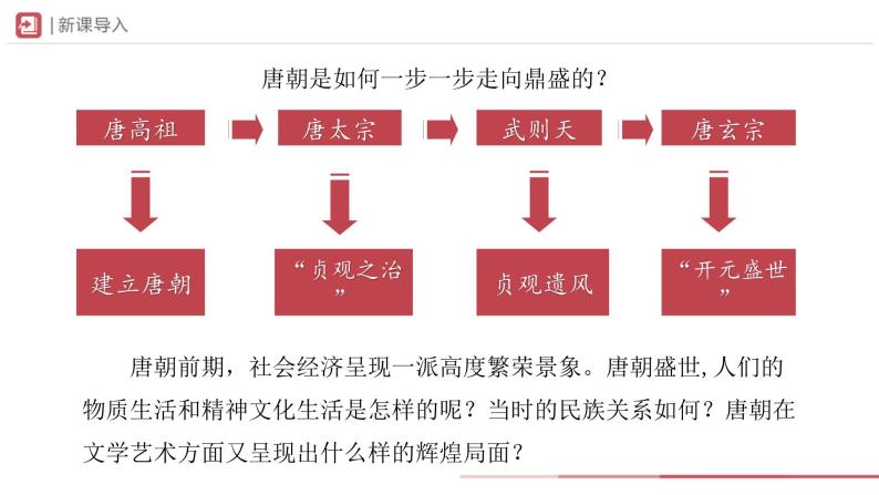 部编版历史七年级下册 第3课 盛唐气象 教学课件+教学设计02