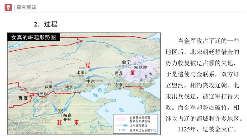 部编版历史七年级下册 第8课 金与南宋的对峙 教学课件+教学设计07