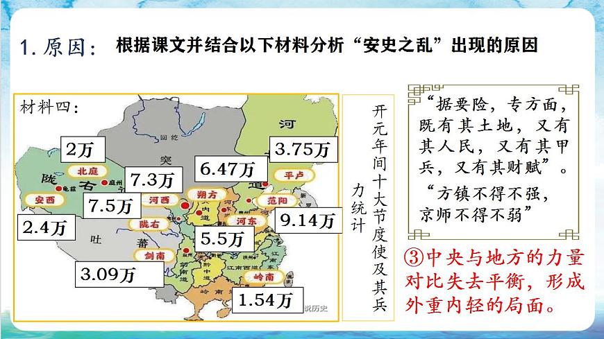 【多場景教學】人教部編版歷史七年級下冊5《 安史之亂與唐朝衰亡》（課件）第6頁