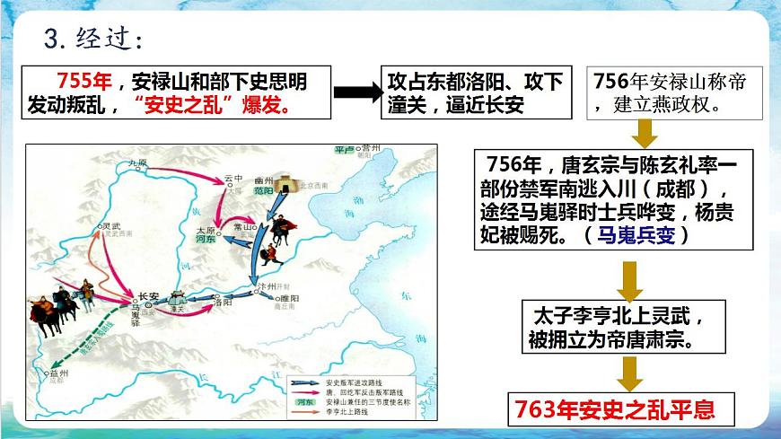 【多場景教學】人教部編版歷史七年級下冊5《 安史之亂與唐朝衰亡》（課件）第8頁