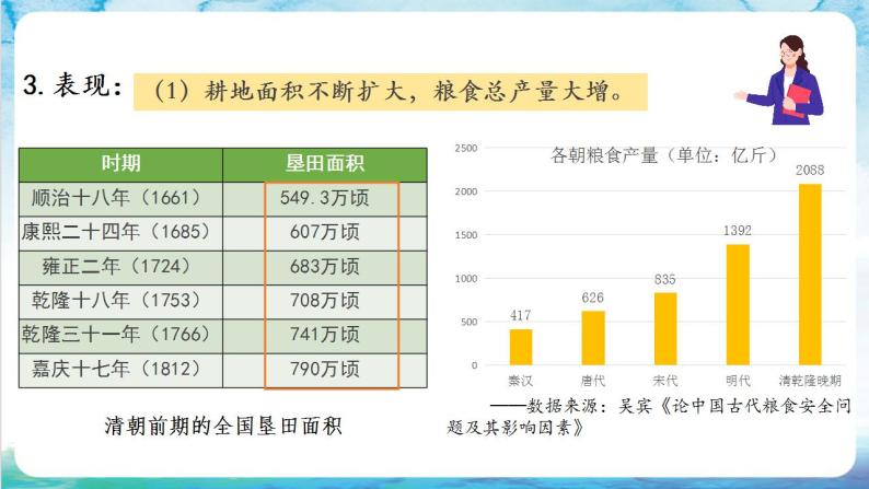 【多场景教学】人教部编版历史七年级下册19《清朝前期社会经济的发展》  课件06