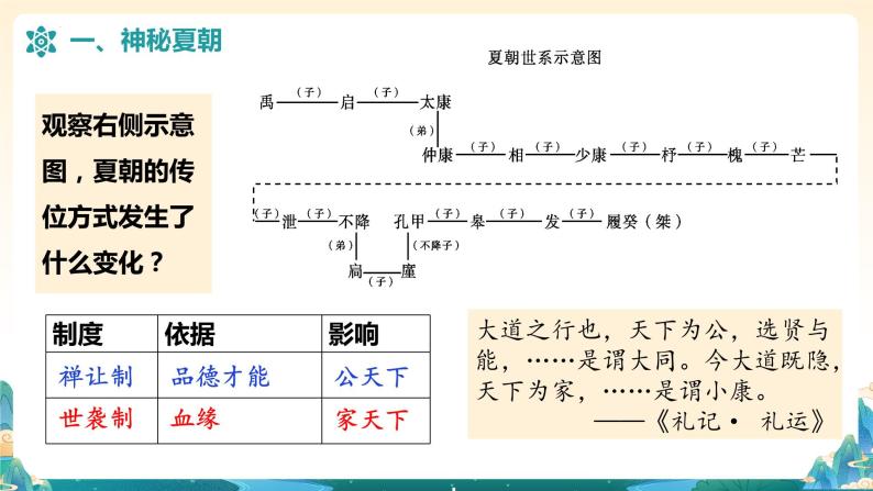 第4课 夏商周的更替（课件）05