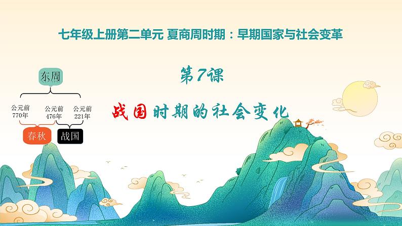 第7课 战国时期的社会变化(课件)第2页