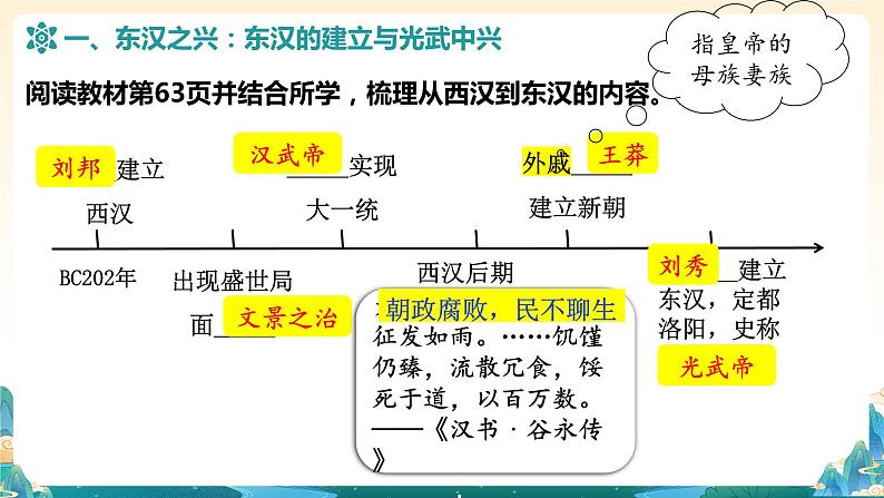 第13课 东汉的兴衰(课件)第3页