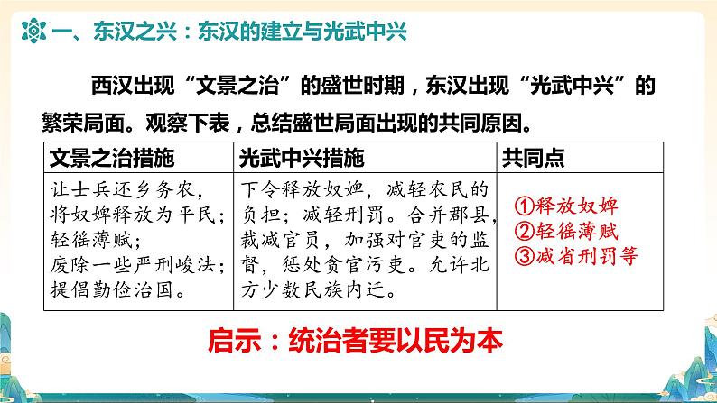 第13课 东汉的兴衰(课件)第8页
