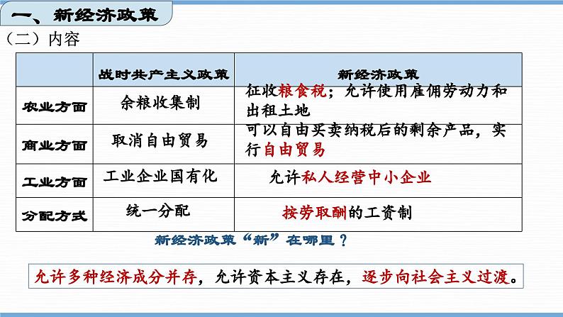 第11课 苏联的社会主义建设(课件)06