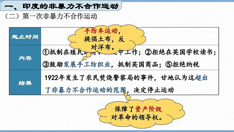 第12课 亚非拉民族民主运动的高涨(课件)06