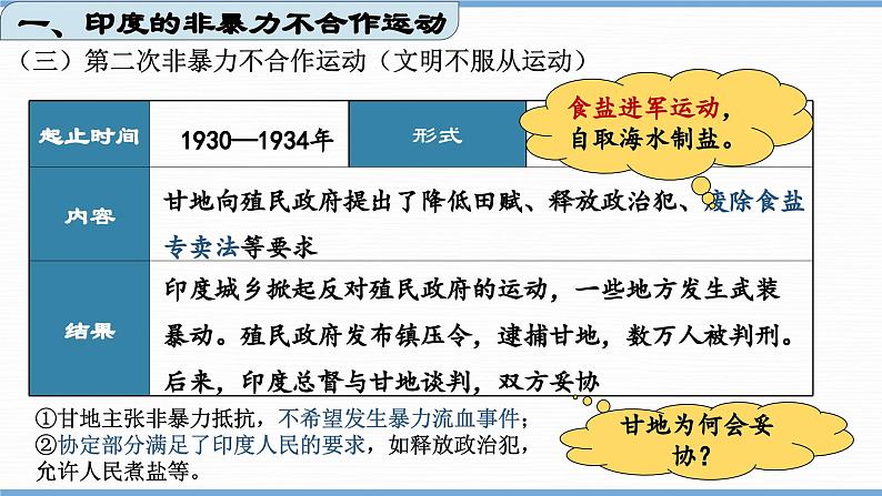 第12课 亚非拉民族民主运动的高涨(课件)07