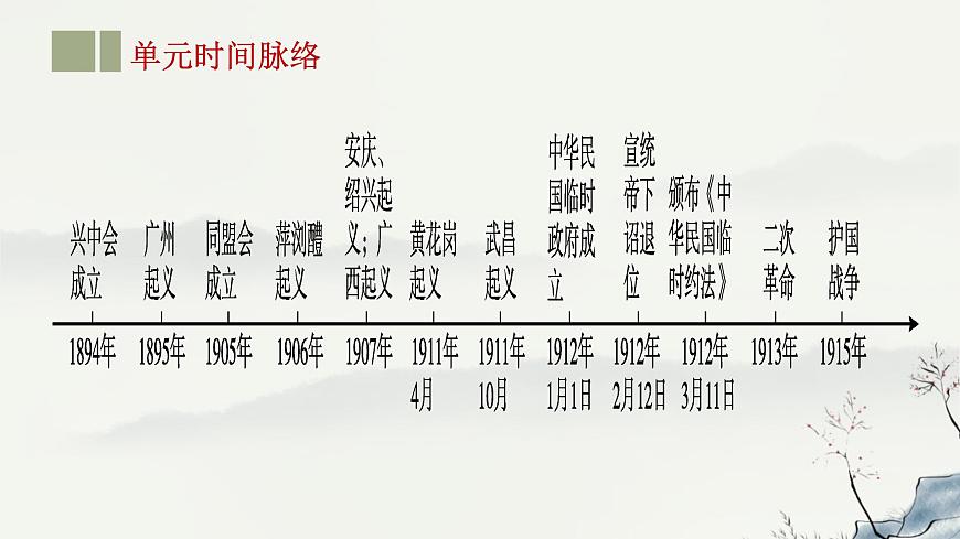 主題10 資產階級民主革命與中華民國的建立-2023年-2024年中考歷史第一輪復習課件第3頁