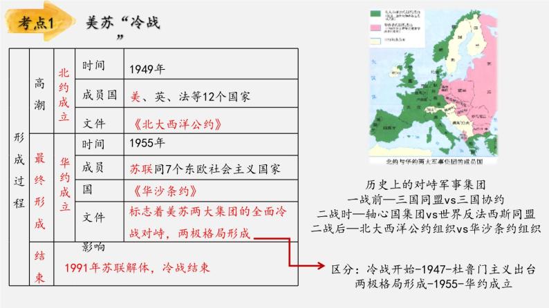 【备战2024年中考】一轮复习 初中历史 考点讲练测 世界现代史.zip05