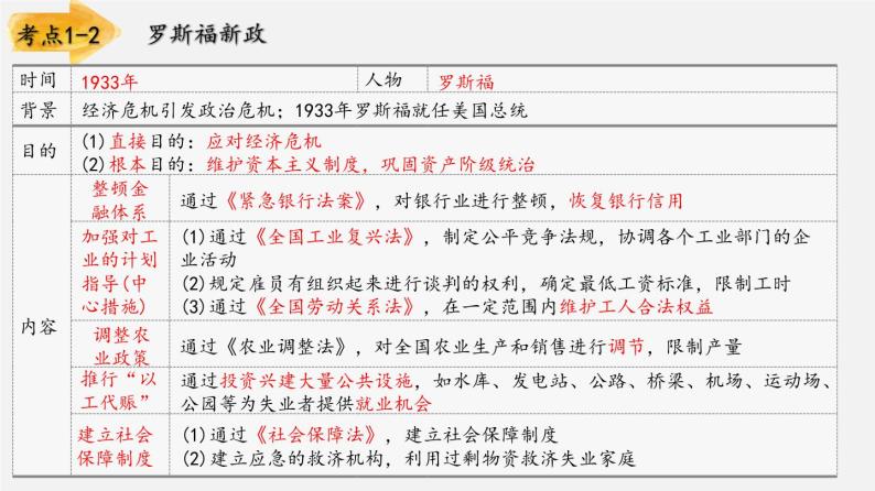 【备战2024年中考】一轮复习 初中历史 考点讲练测 世界现代史.zip04